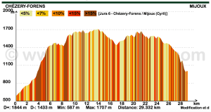 Jour 6 - Chézery-Forens : Mijoux (Cyril)
