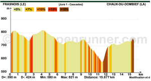 Jura 1 - Tour des cascades